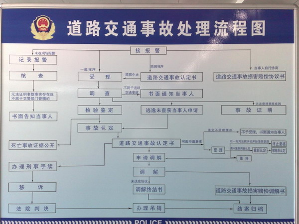 һ���·��ͨ�¹�̎����������