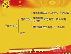  ��󷿮a(ch��n)��ô�C���ǆη���