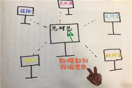 ͨ�^�W�j��ʽ��ԃ��������ؔ�a��r